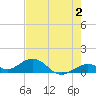 Tide chart for Bahia Honda Channel, Florida on 2023/06/2