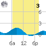 Tide chart for Bahia Honda Channel, Florida on 2023/06/3