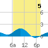 Tide chart for Bahia Honda Channel, Florida on 2023/06/5