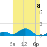 Tide chart for Bahia Honda Channel, Florida on 2023/06/8