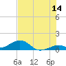 Tide chart for Bahia Honda Channel, Bahia Honda Key, Florida on 2023/07/14