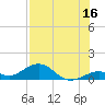 Tide chart for Bahia Honda Channel, Bahia Honda Key, Florida on 2023/07/16