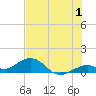 Tide chart for Bahia Honda Channel, Bahia Honda Key, Florida on 2023/07/1