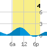 Tide chart for Bahia Honda Channel, Bahia Honda Key, Florida on 2023/07/4
