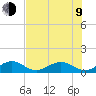 Tide chart for Bahia Honda Channel, Bahia Honda Key, Florida on 2023/07/9