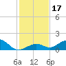 Tide chart for Bahia Honda Channel, Bahia Honda Key, Florida on 2023/12/17