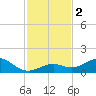 Tide chart for Bahia Honda Channel, Bahia Honda Key, Florida on 2023/12/2