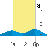Tide chart for Bahia Honda Channel, Bahia Honda Key, Florida on 2023/12/8