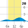 Tide chart for Bahia Honda Channel, Bahia Honda Key, Florida on 2024/01/20