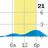 Tide chart for Bahia Honda Channel, Bahia Honda Key, Florida on 2024/01/21