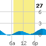 Tide chart for Bahia Honda Channel, Bahia Honda Key, Florida on 2024/01/27