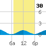 Tide chart for Bahia Honda Channel, Bahia Honda Key, Florida on 2024/01/30