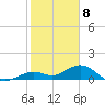 Tide chart for Bahia Honda Channel, Bahia Honda Key, Florida on 2024/01/8