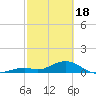 Tide chart for Bahia Honda Channel, Bahia Honda Key, Florida on 2024/02/18