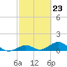 Tide chart for Bahia Honda Channel, Bahia Honda Key, Florida on 2024/02/23
