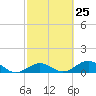 Tide chart for Bahia Honda Channel, Bahia Honda Key, Florida on 2024/02/25