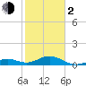 Tide chart for Bahia Honda Channel, Bahia Honda Key, Florida on 2024/02/2