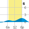 Tide chart for Bahia Honda Channel, Bahia Honda Key, Florida on 2024/02/6