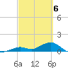 Tide chart for Bahia Honda Channel, Bahia Honda Key, Florida on 2024/03/6
