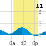 Tide chart for Bahia Honda Channel, Bahia Honda Key, Florida on 2024/04/11
