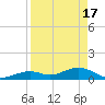 Tide chart for Bahia Honda Channel, Bahia Honda Key, Florida on 2024/04/17