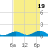Tide chart for Bahia Honda Channel, Bahia Honda Key, Florida on 2024/04/19