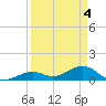Tide chart for Bahia Honda Channel, Bahia Honda Key, Florida on 2024/04/4