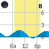 Tide chart for Bahia Honda Channel, Bahia Honda Key, Florida on 2024/04/8