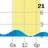 Tide chart for Bahia Honda Channel, Bahia Honda Key, Florida on 2024/05/21