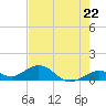 Tide chart for Bahia Honda Channel, Bahia Honda Key, Florida on 2024/05/22