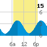 Tide chart for Rudee Inlet, Virginia on 2023/09/15