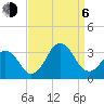 Tide chart for Rudee Inlet, Virginia on 2023/09/6