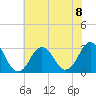 Tide chart for Rudee Inlet, Virginia on 2024/07/8