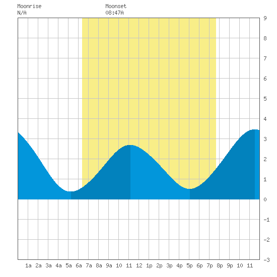 Tide chart for Rudee Inlet on 2025/04/17