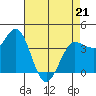 Tide chart for Inverness, Tomales Bay, California on 2022/04/21