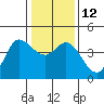 Tide chart for Inverness, Tomales Bay, California on 2023/01/12