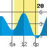 Tide chart for Inverness, California on 2023/03/20