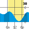 Tide chart for Inverness, Tomales Bay, California on 2023/03/30