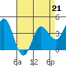 Tide chart for Inverness, Tomales Bay, California on 2023/04/21