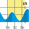 Tide chart for Inverness, Tomales Bay, California on 2023/05/15