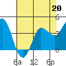 Tide chart for Inverness, Tomales Bay, California on 2023/05/20