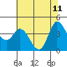 Tide chart for Inverness, Tomales Bay, California on 2023/06/11