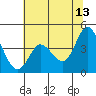 Tide chart for Inverness, Tomales Bay, California on 2023/06/13