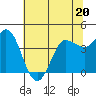 Tide chart for Inverness, Tomales Bay, California on 2023/06/20