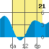 Tide chart for Inverness, Tomales Bay, California on 2023/06/21