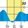 Tide chart for Inverness, Tomales Bay, California on 2023/06/22