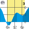 Tide chart for Inverness, Tomales Bay, California on 2023/06/3