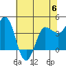 Tide chart for Inverness, Tomales Bay, California on 2023/06/6