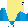 Tide chart for Inverness, Tomales Bay, California on 2023/06/7