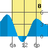 Tide chart for Inverness, Tomales Bay, California on 2023/06/8